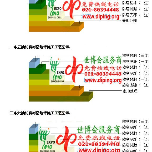 运城FRP玻璃钢防腐地坪产品图3