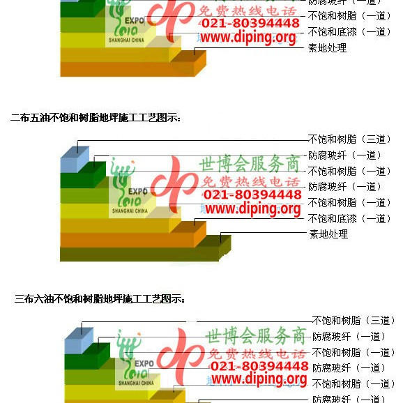 运城不饱和树脂地坪，不饱和树脂防腐地坪,防腐蚀地坪施工厂家产品图2