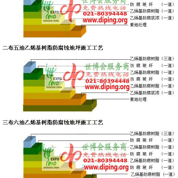 运城乙烯基防腐蚀地坪,乙烯基酯地坪,乙烯基酯防腐蚀地坪,乙烯基重防腐蚀地坪,乙烯基重防腐地坪,乙烯基重防腐自流平地坪产品图2